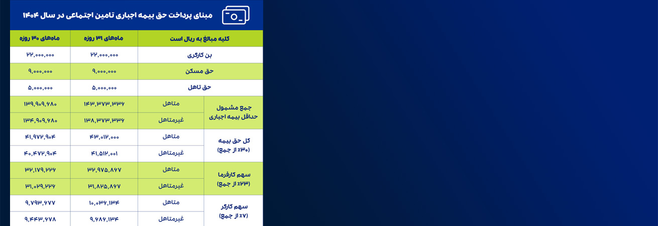 جدول حق بیمه کارگری در سال 1404