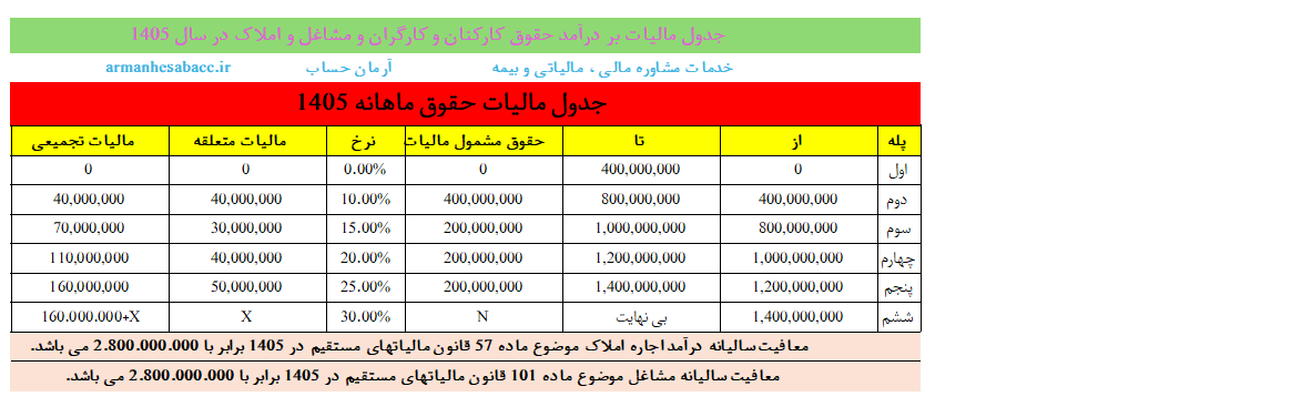 مالیات حقوق جدیدت رو محاسبه کن