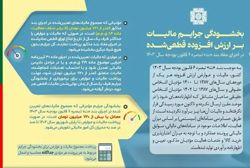 بخشودگی جرایم مالیات بر ارزش افزوده قطعی شده